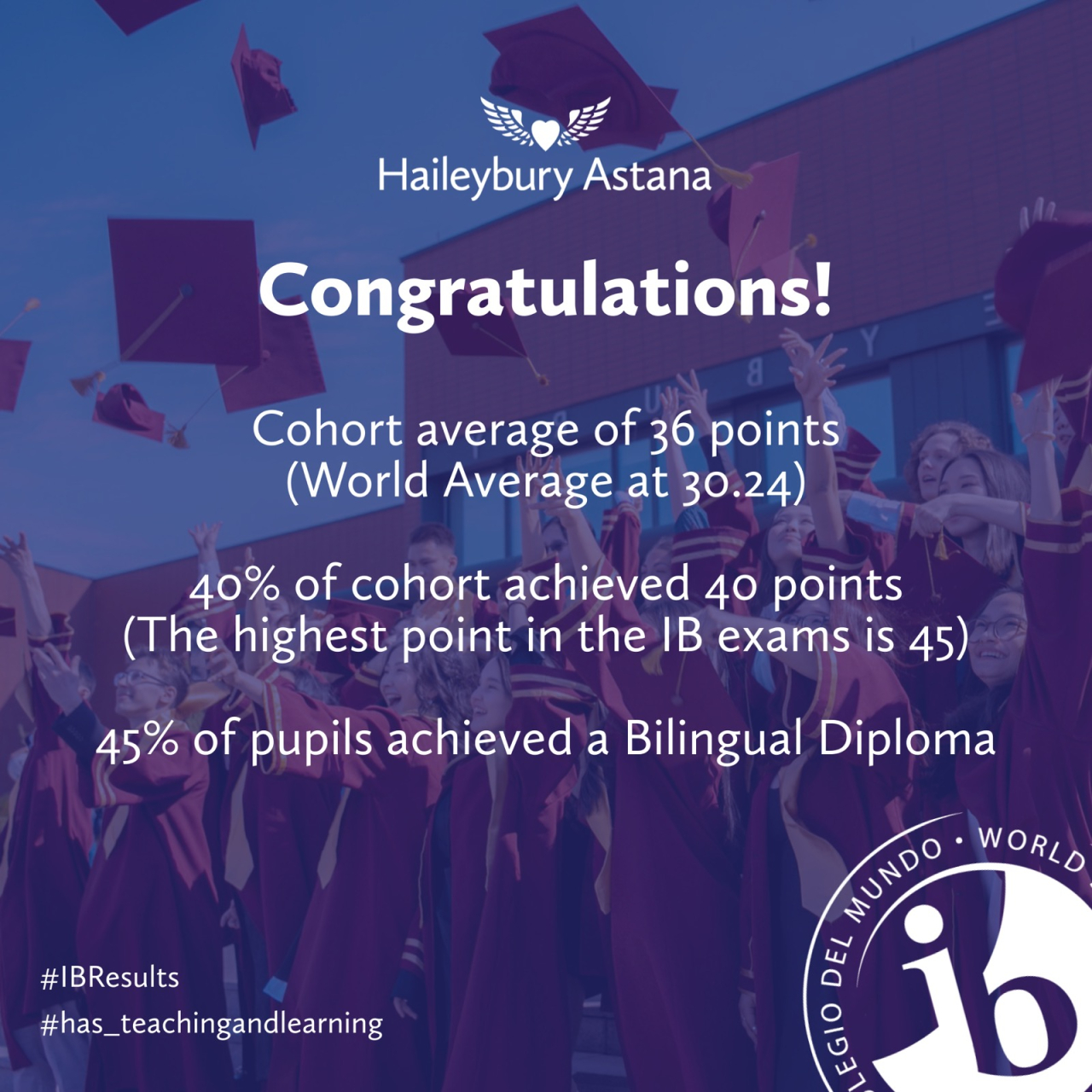 IB DP Exam Results for Haileybury Astana